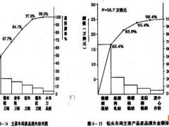 企業(yè)如何利用ISO9001認(rèn)證管理體系實(shí)施質(zhì)量改進(jìn)