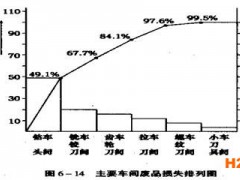 企業(yè)如何通過ISO9001認(rèn)證體系進(jìn)行質(zhì)量控制