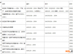 AS9100航空航天質(zhì)量管理體系認證