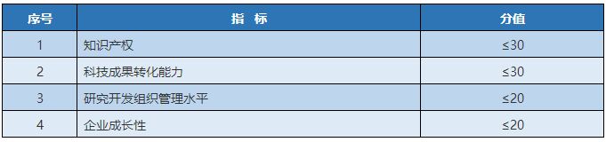 高新技術企業(yè)—資產(chǎn)是負數(shù)到底怎么計算得分？