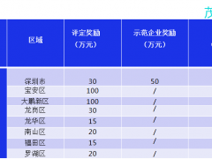 兩化融合管理體系貫標的定義、好處及流程