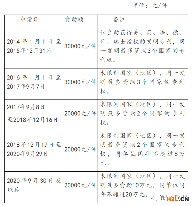 重慶市銅梁區(qū)：馳名商標獎勵50萬元，知識產(chǎn)權(quán)貫標資助3萬元