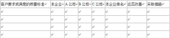 ISO9000表格,ISO9000表單,ISO9000表格格式