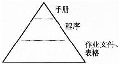 ISO9000質(zhì)量管理體系文件,ISO9000管理手冊,ISO9000程序文件,ISO9000作業(yè)指導(dǎo)書,ISO9000記錄表格,ISO9000外來文件