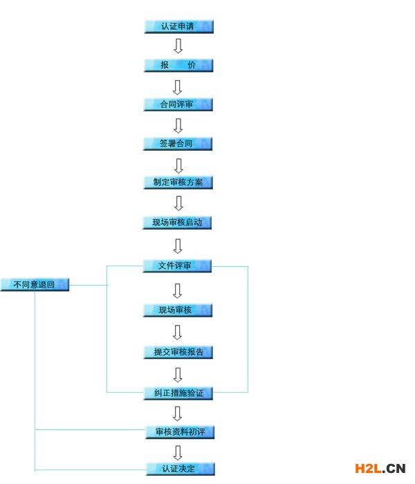 NQA認(rèn)證流程,NQA電話,NQA聯(lián)系方式,NQA認(rèn)證公司