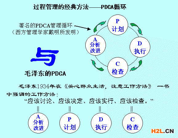 ISO9000.ISO9000認(rèn)證,ISO9000認(rèn)證公司,ISO9000認(rèn)證機構(gòu)