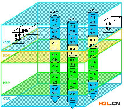 ISO9000.質(zhì)量管理體系,ERP,ISO9000標(biāo)準(zhǔn),ISO9000質(zhì)量管理體系