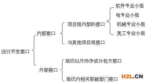 ISO9001認證7.3條款,ISO9001認證7.3條款可以刪節(jié)嗎,ISO9001認證7.3條款控制方法