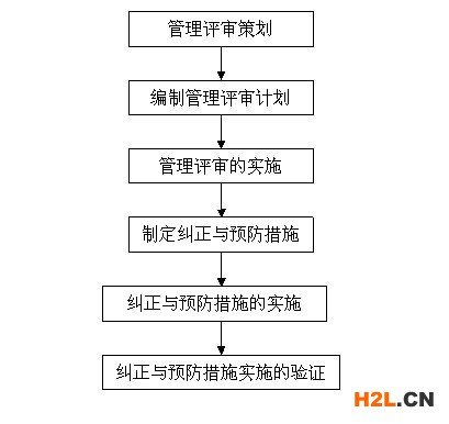 ISO9001程序文件,ISO9001程序文件范本,ISO9001程序文件下載,ISO9001程序文件模板