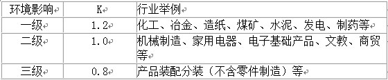 ISO14000審核多少錢,ISO14000認(rèn)證多少錢,ISO14000認(rèn)證的費用,ISO14000年審的費用2