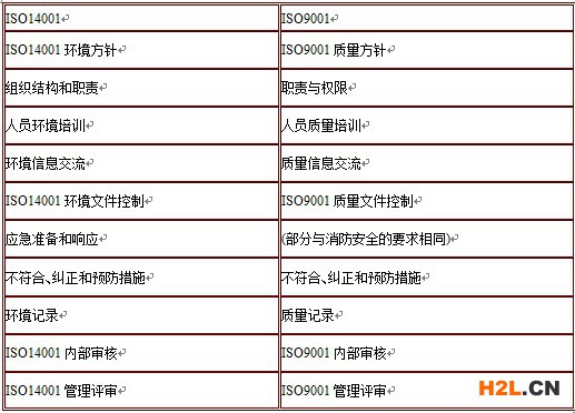 ISO14001標(biāo)準(zhǔn),ISO14001,ISO14001環(huán)境方針,ISO14001環(huán)境因素識(shí)別,ISO14001重要環(huán)境因素