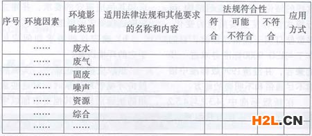 ISO14001換證,ISO14001年審,ISO14001證書(shū)有效期,ISO14001證書(shū)過(guò)期怎么辦,ISO14001證書(shū)失效恢復(fù)