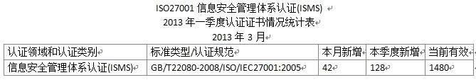 ISO27001,ISO27001認(rèn)證,ISO27001認(rèn)證證書(shū),ISO27001體系認(rèn)證證書(shū)