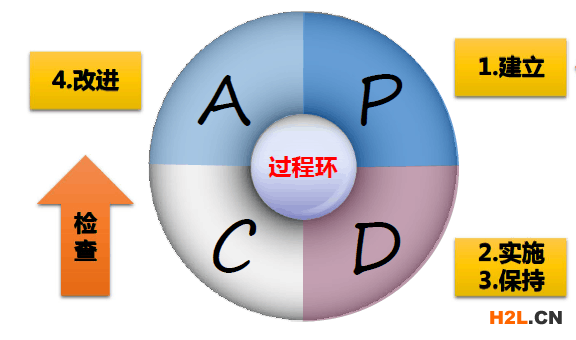 廣州ISO9001品質(zhì)管理體系認證申請