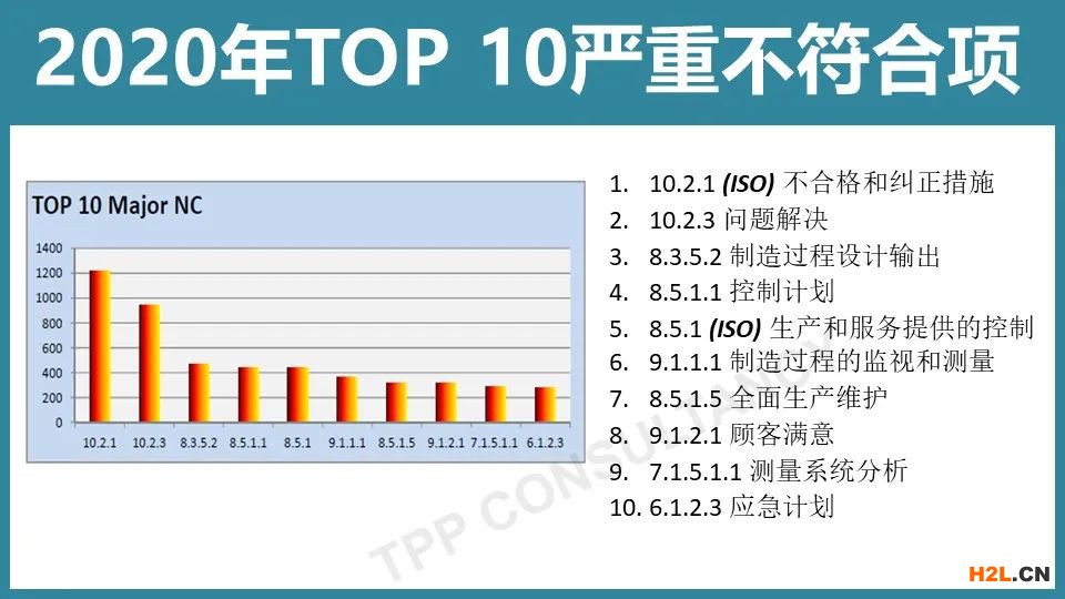 新知達(dá)人, IATF16949審核最新10大不合格項(xiàng)，我們給你整理好了