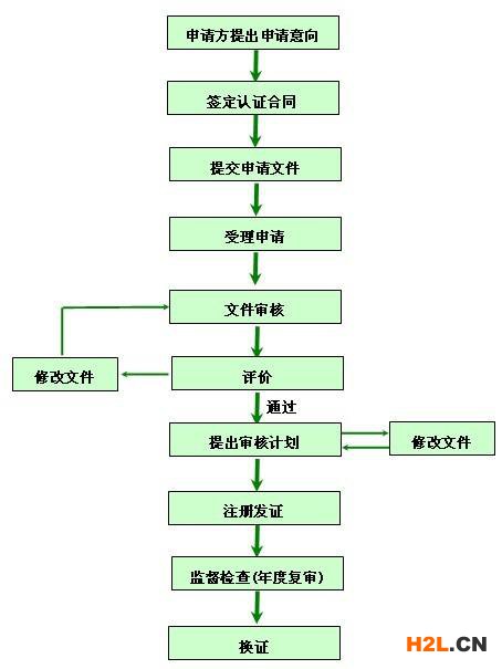 韶關(guān)ISO9001怎么收費