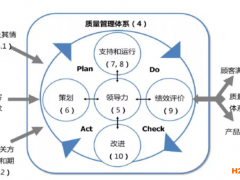 一份ISO 9001提升質(zhì)量管理實(shí)施指南，請查收！