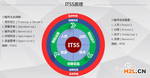 如何辦理ITSS運(yùn)行維護(hù)三級(jí)信息技術(shù)服務(wù)標(biāo)準(zhǔn)？