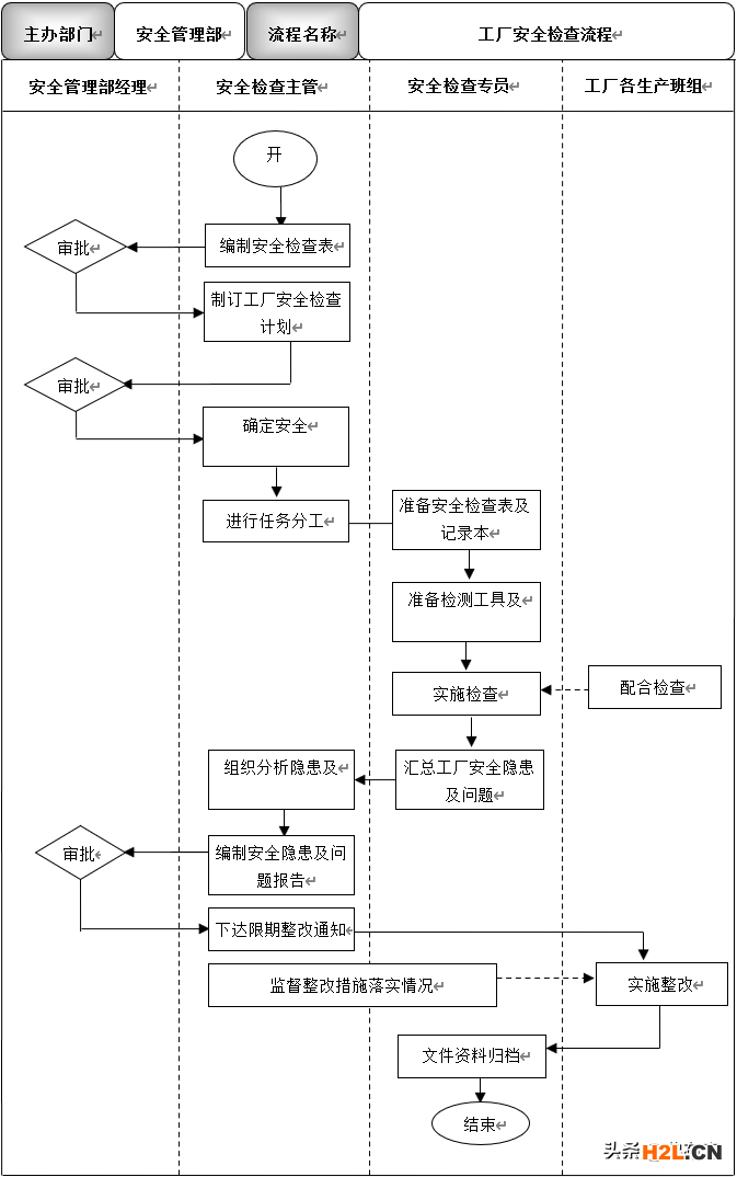 體系內(nèi)審和不符合項(xiàng)怎么整改？看這里，再也不怕審核