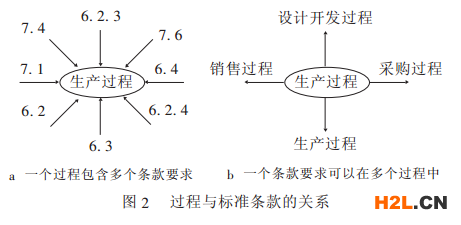 質(zhì)量管理體系中的過(guò)程及過(guò)程方法