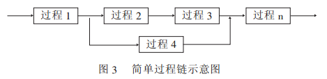 質(zhì)量管理體系中的過(guò)程及過(guò)程方法