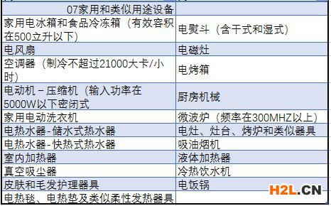 中國強制性產(chǎn)品認證目錄