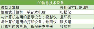 中國強制性產(chǎn)品認證目錄