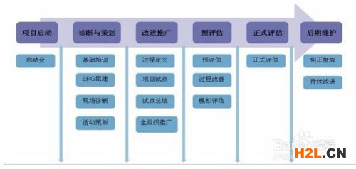 企業(yè)CMMI認(rèn)證的5個級別內(nèi)容詳細(xì)介紹