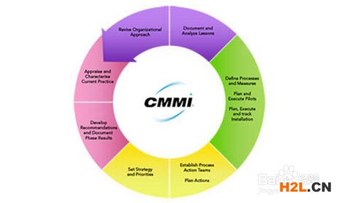 企業(yè)CMMI認(rèn)證的5個級別內(nèi)容詳細(xì)介紹