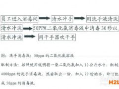 HACCP認(rèn)證時如何進(jìn)行現(xiàn)場審核