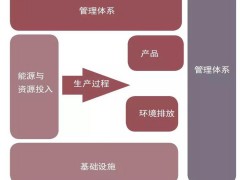 什么是綠色工廠?綠色工廠詳解