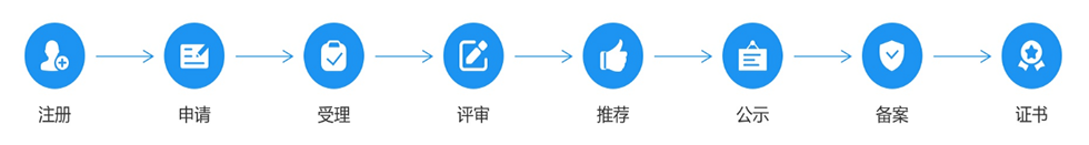 福建省高新技術(shù)企業(yè)認(rèn)定流程