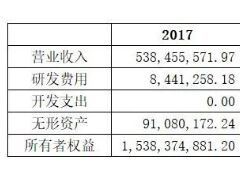 案例 | 高企未過(guò)重新認(rèn)定按要求補(bǔ)繳巨額稅款