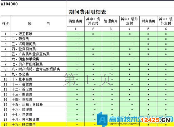 A104000《期間費(fèi)用明細(xì)表》第19行“研究費(fèi)用”