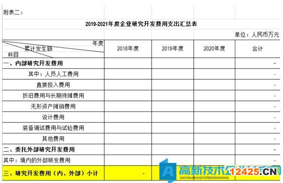 高新專項(xiàng)審計(jì)報(bào)告研發(fā)費(fèi)用數(shù)據(jù)