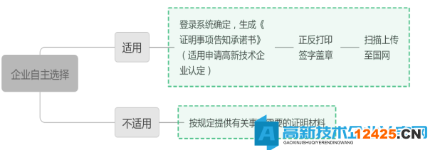 廣東省2022年與往年高新技術(shù)企業(yè)申報(bào)要求差異分析