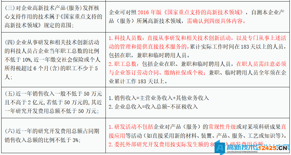 廈門市市級高新技術(shù)企業(yè)備案注意事項