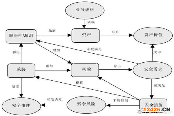 ISO27001認證