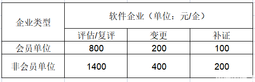 重慶市軟件企業(yè)認定,評估標準與復審條件指南(圖1)