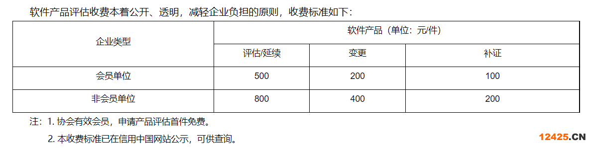 重慶市軟件產(chǎn)品評(píng)估、認(rèn)定及證書延續(xù)指南(圖2)