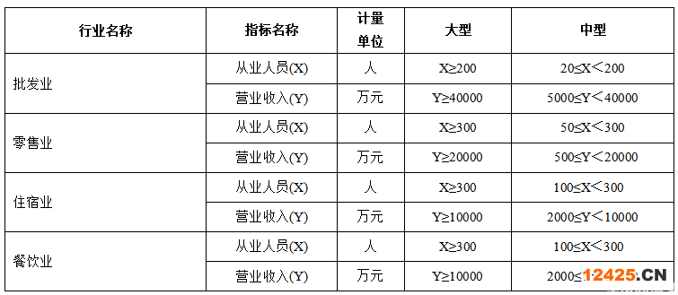 2021年度重慶市長壽區(qū)現(xiàn)代商貿(mào)物流服務(wù)產(chǎn)業(yè)發(fā)展扶持資金申報指南(圖2)