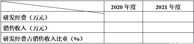 2022年重慶市銅梁區(qū)高新技術(shù)企業(yè)入庫(kù)培育申報(bào)通知(圖8)