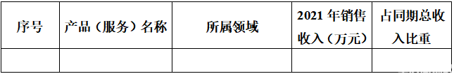 2022年重慶市銅梁區(qū)高新技術(shù)企業(yè)入庫(kù)培育申報(bào)通知(圖1)