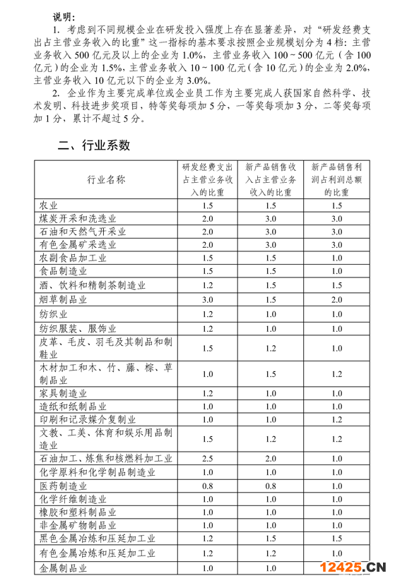 重慶市發(fā)改委組織開(kāi)展2022年(第29批)國(guó)家企業(yè)技術(shù)中心認(rèn)定的申報(bào)通知(圖3)