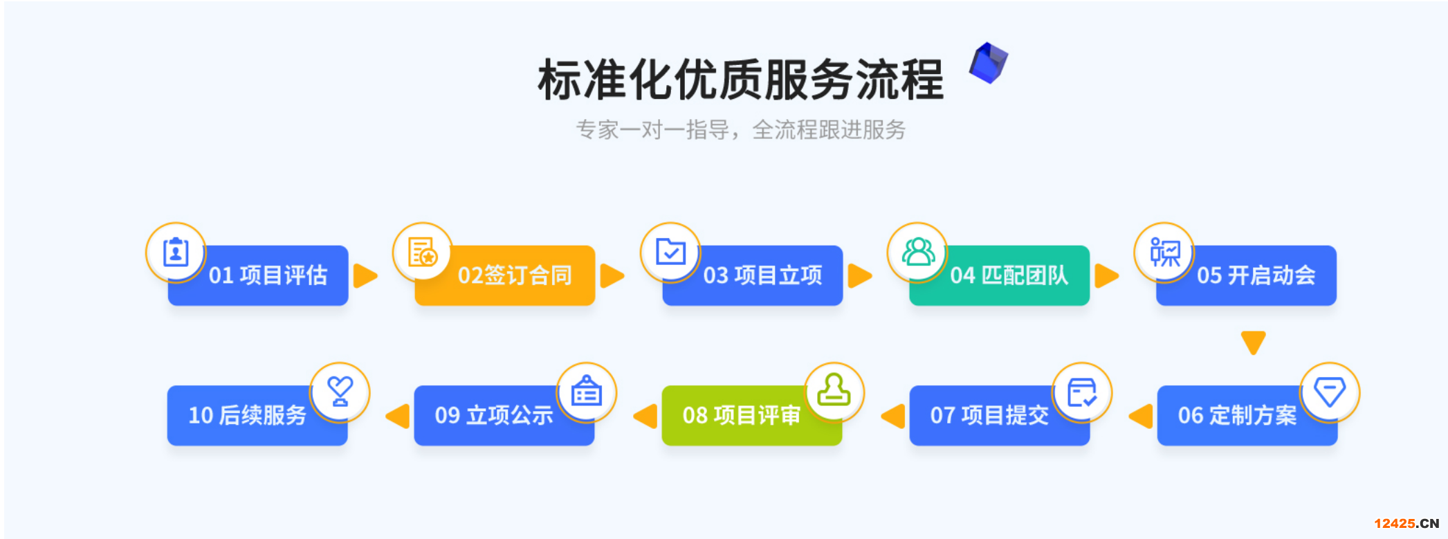 平谷區(qū)專精特新小巨人認(rèn)定費用2022【最近行業(yè)信息】