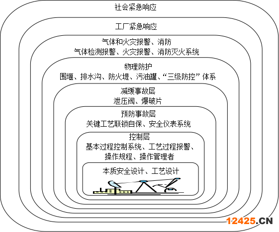 保護層分析