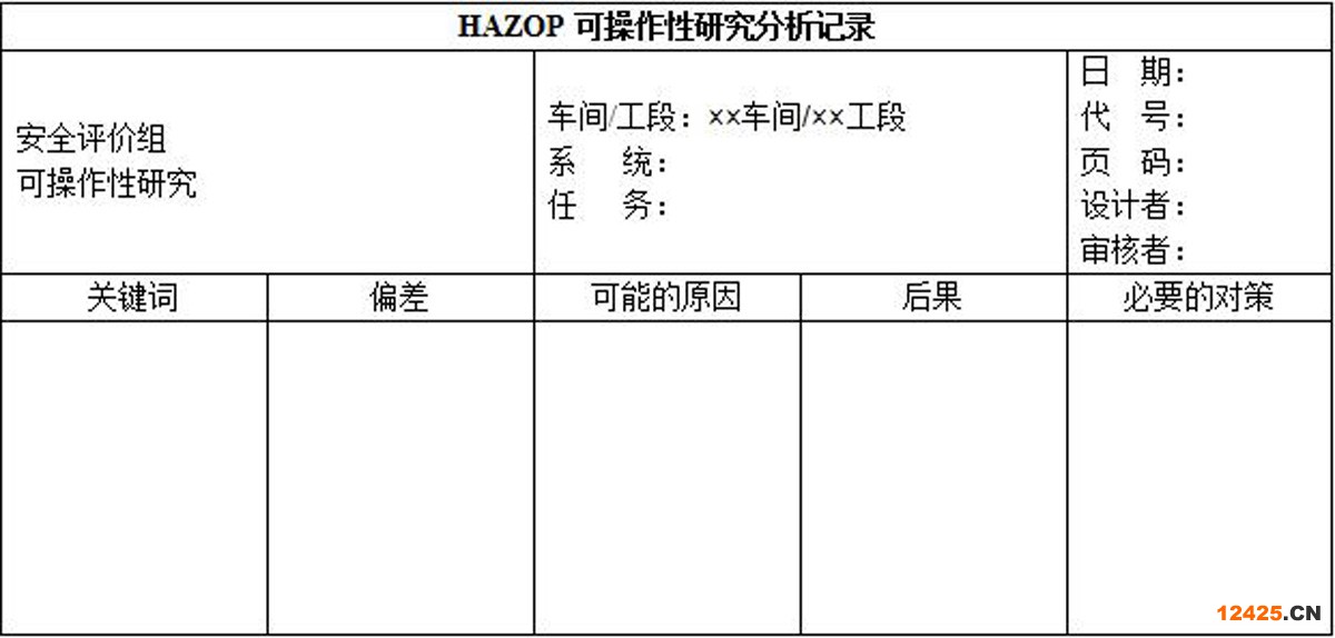 HAZOP分析表