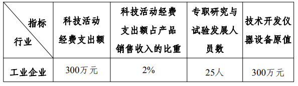 韶關企業(yè)技術中心認定條件