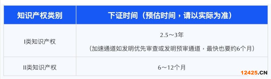 重慶高企認(rèn)定！2023年高新技術(shù)企業(yè)申報該準(zhǔn)備了！(圖4)