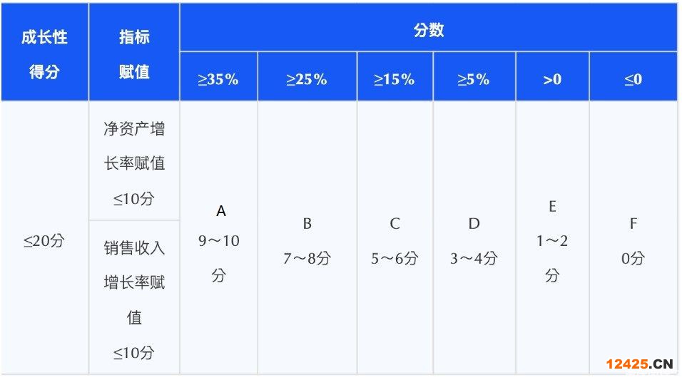 重慶高企認(rèn)定！2023年高新技術(shù)企業(yè)申報該準(zhǔn)備了！(圖5)